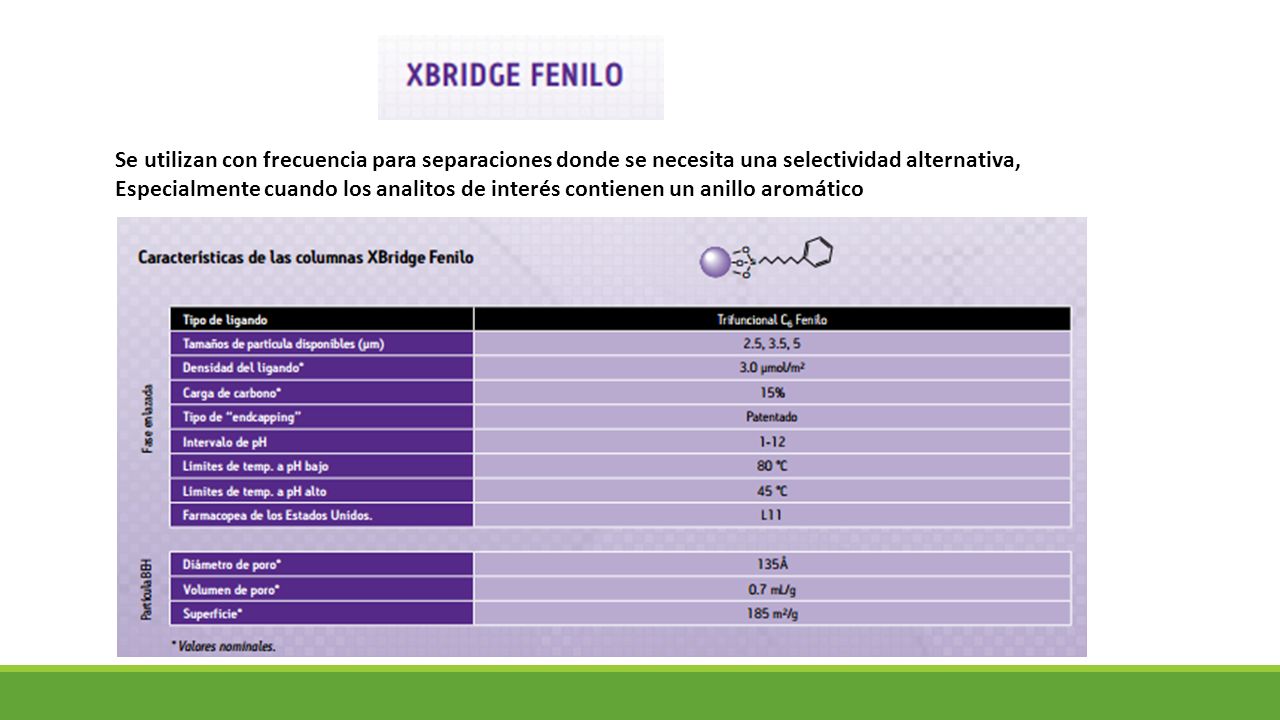 Se utilizan con frecuencia para separaciones donde se necesita una selectividad alternativa,