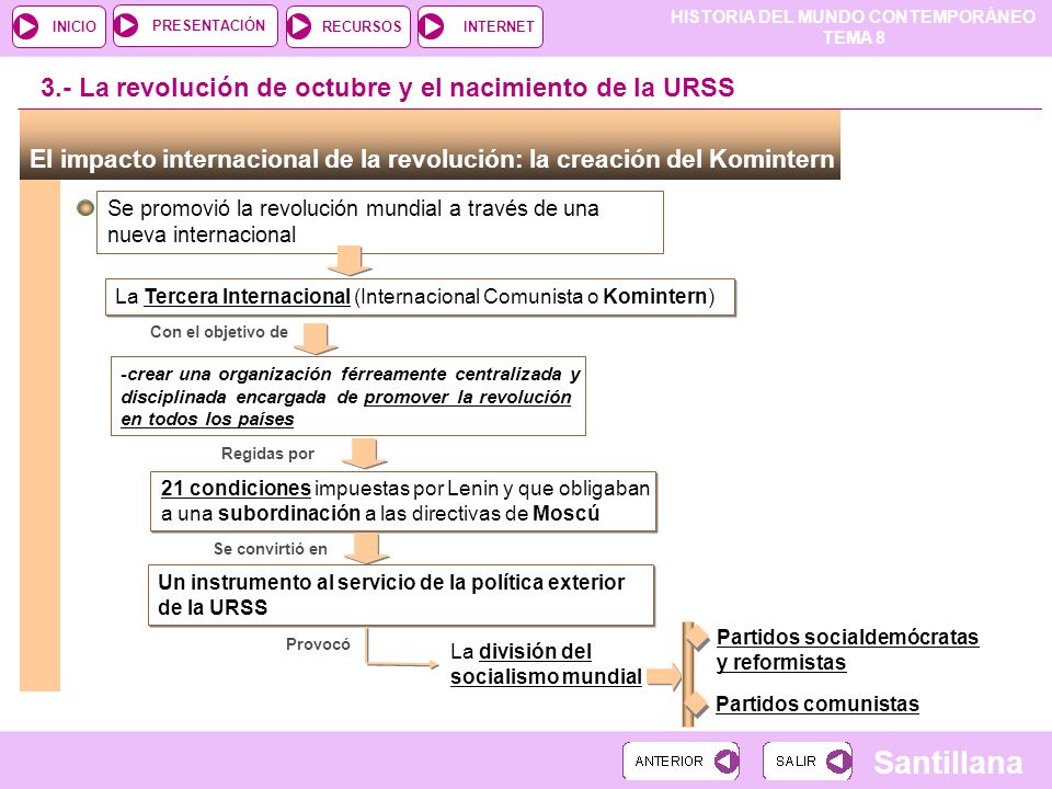 3.- La revolución de octubre y el nacimiento de la URSS