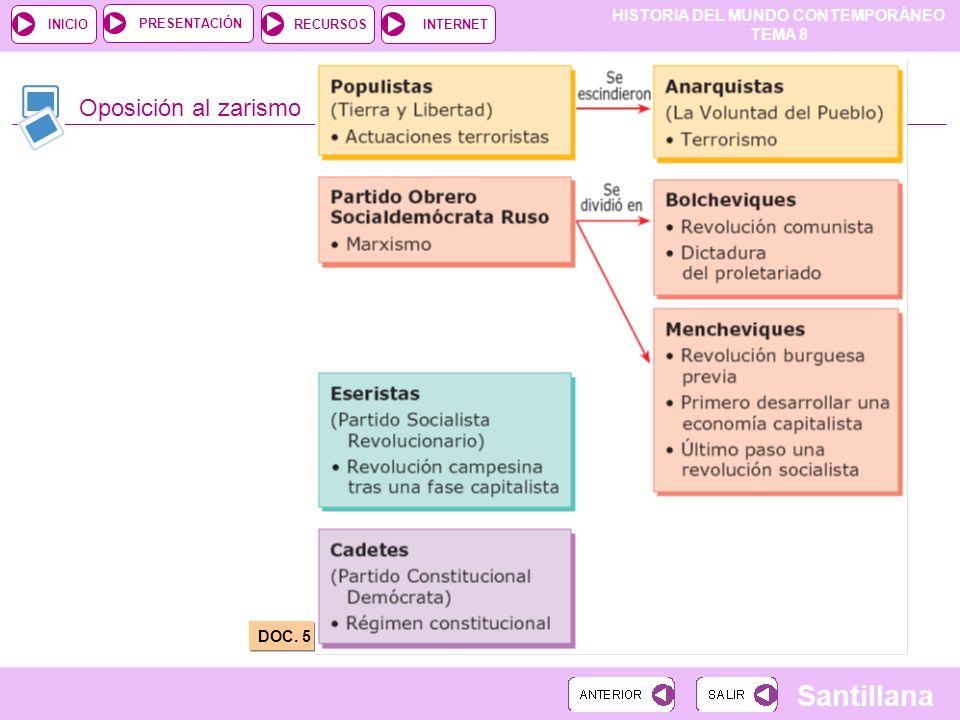 Oposición al zarismo DOC. 5