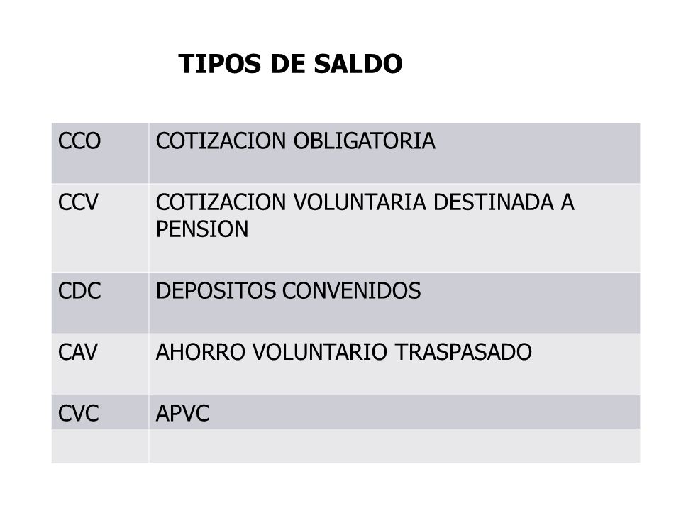TIPOS DE SALDO CCO COTIZACION OBLIGATORIA CCV