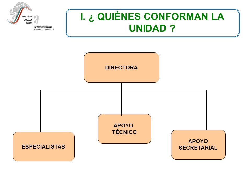 I. ¿ QUIÉNES CONFORMAN LA UNIDAD