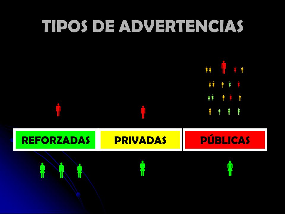   TIPOS DE ADVERTENCIAS  REFORZADAS PRIVADAS PÚBLICAS    