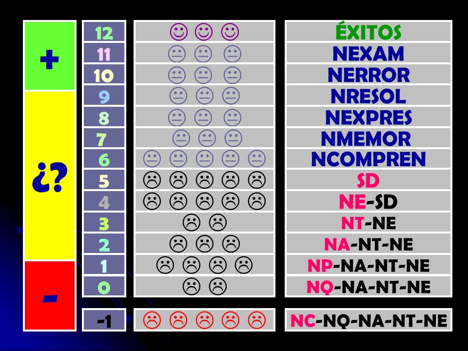 + ¿ -                         