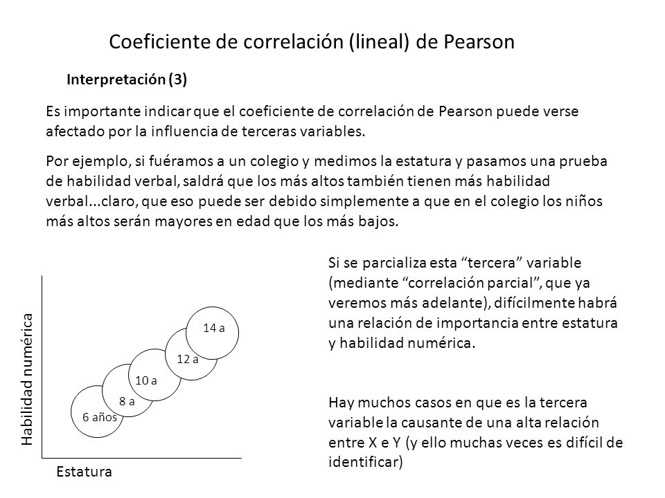 Coeficiente de correlación (lineal) de Pearson