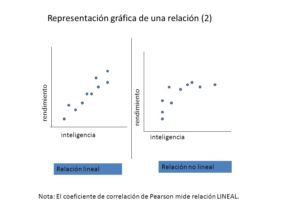 Representación gráfica de una relación (2)