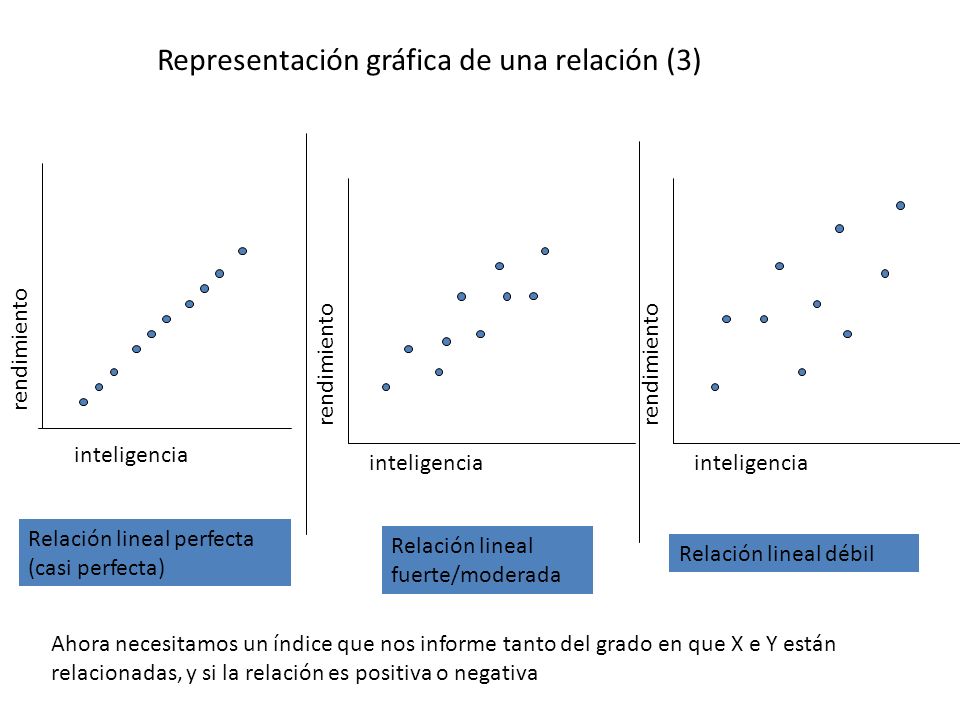 Representación gráfica de una relación (3)