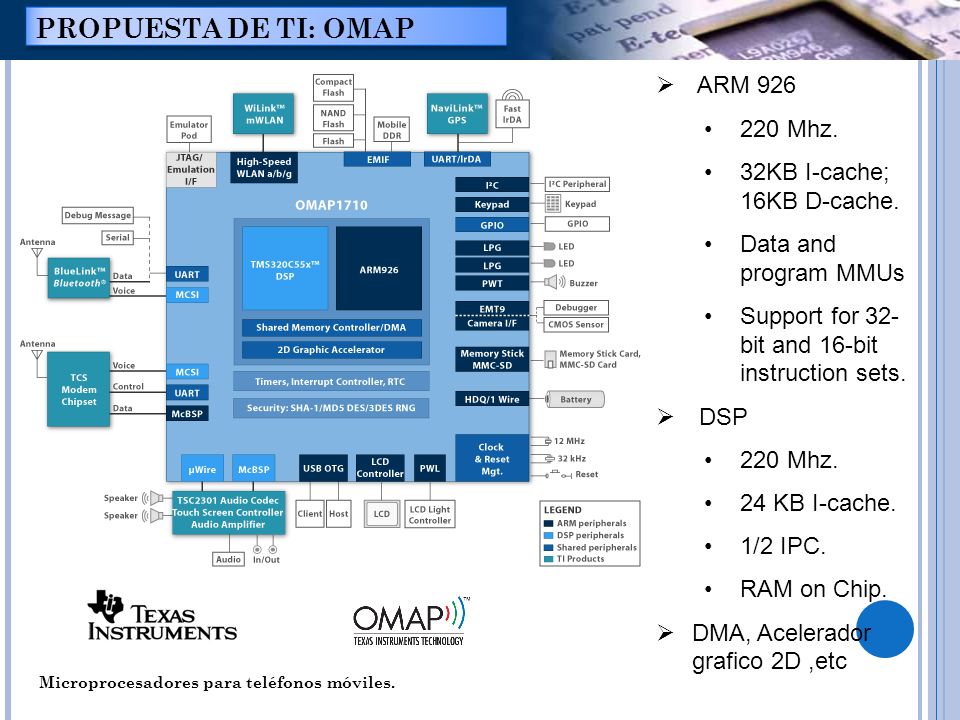 PROPUESTA DE TI: OMAP ARM Mhz. 32KB I-cache; 16KB D-cache.