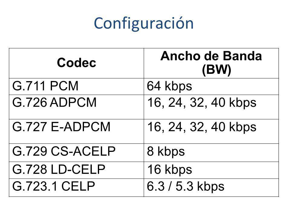 Configuración Codec Ancho de Banda (BW) G.711 PCM 64 kbps G.726 ADPCM
