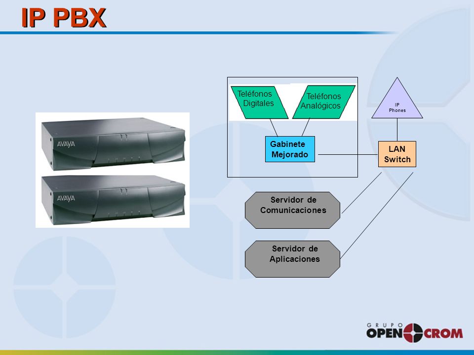 IP PBX Gabinete Mejorado LAN Switch Servidor de Comunicaciones