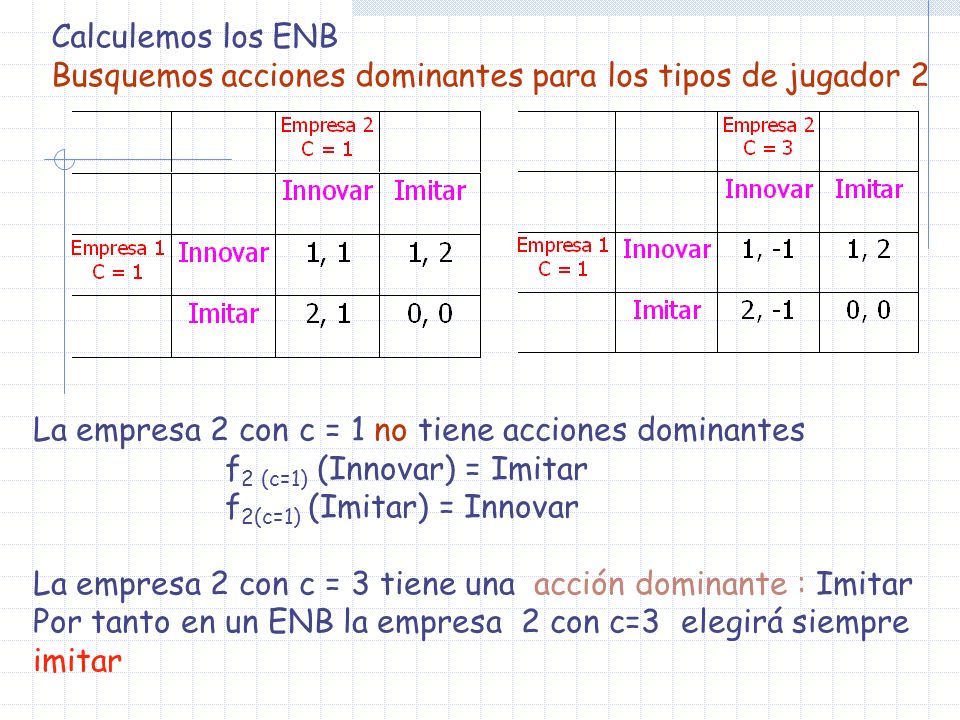 Calculemos los ENB Busquemos acciones dominantes para los tipos de jugador 2. La empresa 2 con c = 1 no tiene acciones dominantes.