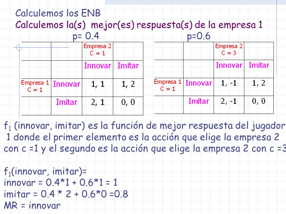 Calculemos los ENB Calculemos la(s) mejor(es) respuesta(s) de la empresa 1. p= 0.4 p=0.6.