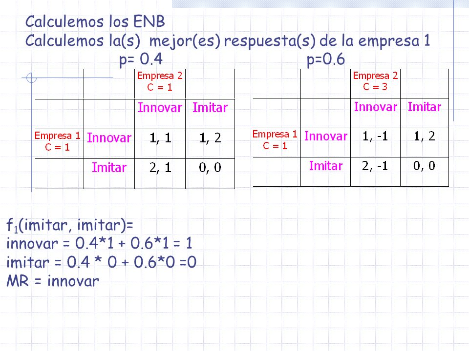 Calculemos los ENB Calculemos la(s) mejor(es) respuesta(s) de la empresa 1. p= 0.4 p=0.6. f1(imitar, imitar)=