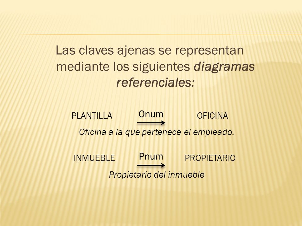 Las claves ajenas se representan mediante los siguientes diagramas referenciales: