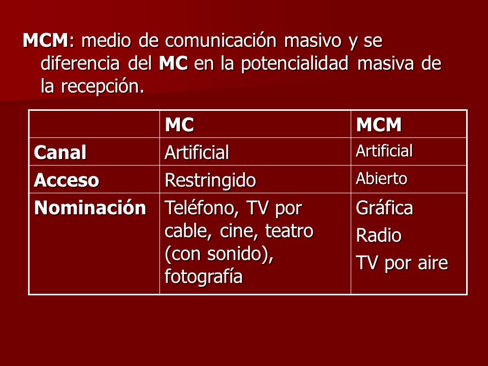 Teléfono, TV por cable, cine, teatro (con sonido), fotografía Gráfica