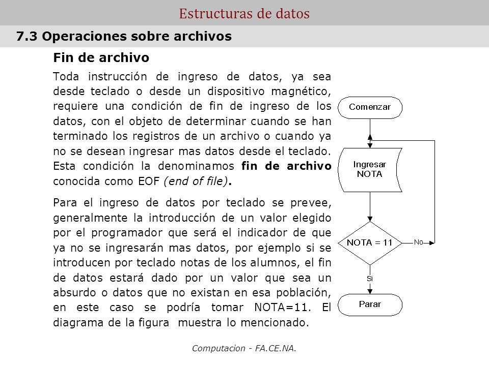 Estructuras de datos 7.3 Operaciones sobre archivos Fin de archivo .