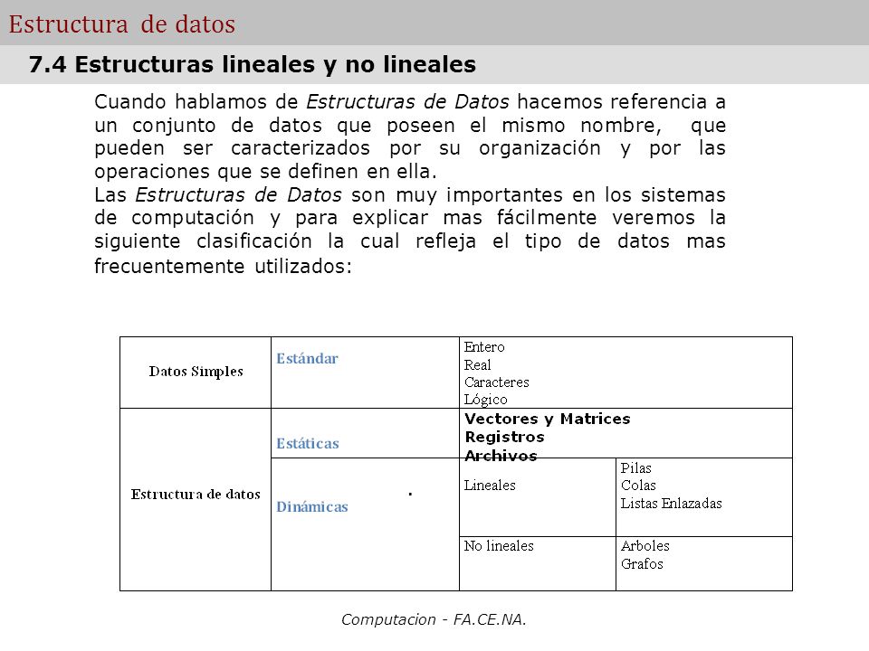 Estructura de datos 7.4 Estructuras lineales y no lineales .