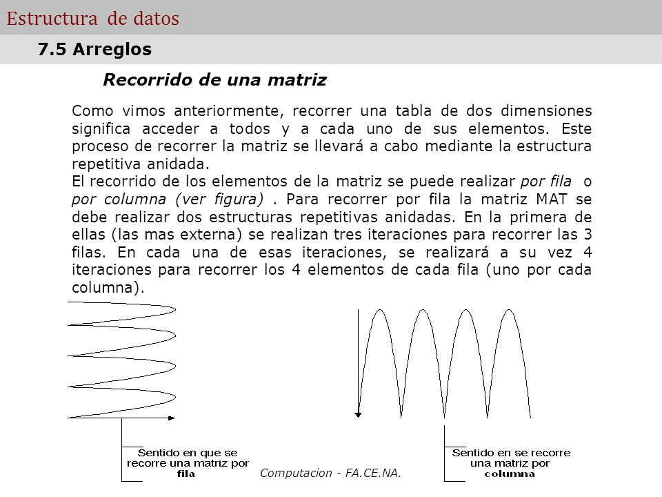 Estructura de datos 7.5 Arreglos Recorrido de una matriz