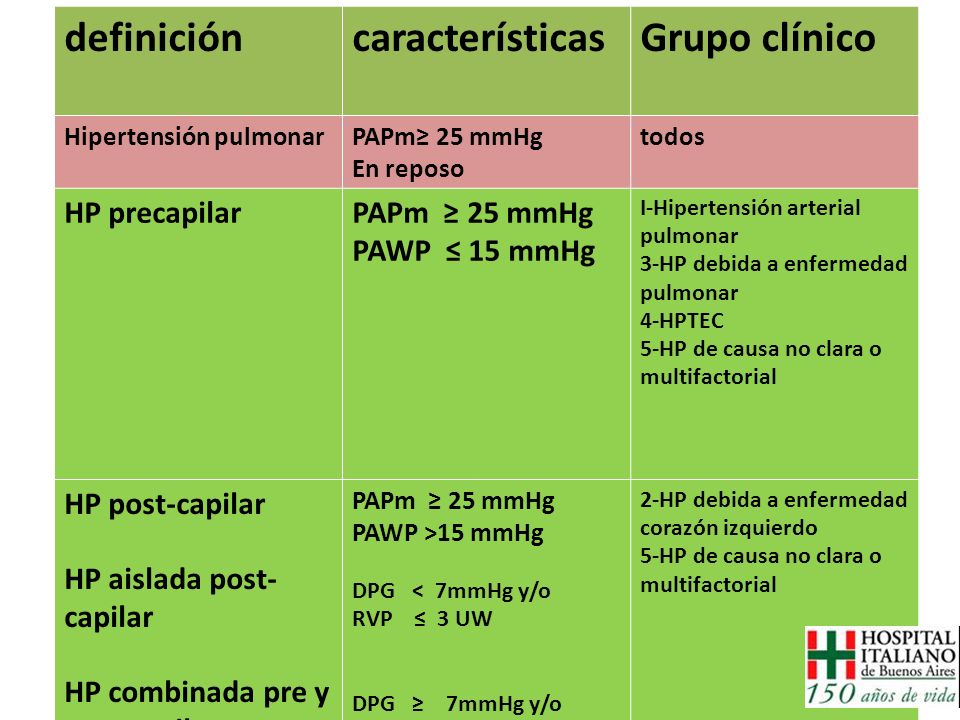 definición características Grupo clínico HP precapilar PAPm ≥ 25 mmHg