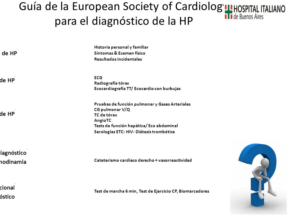 Guía de la European Society of Cardiology para el diagnóstico de la HP