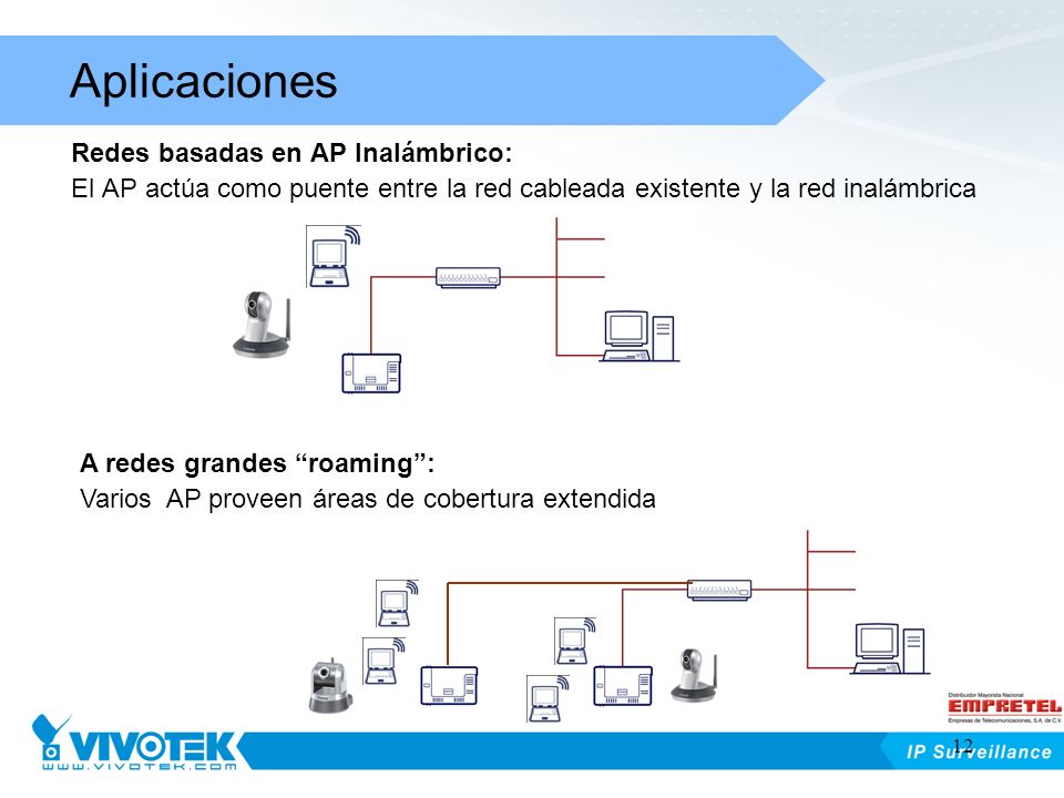 Aplicaciones Redes basadas en AP Inalámbrico: