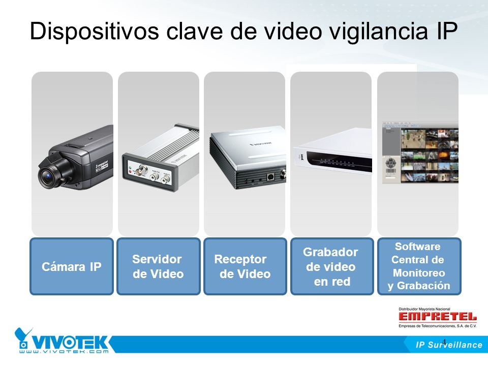 Dispositivos clave de video vigilancia IP