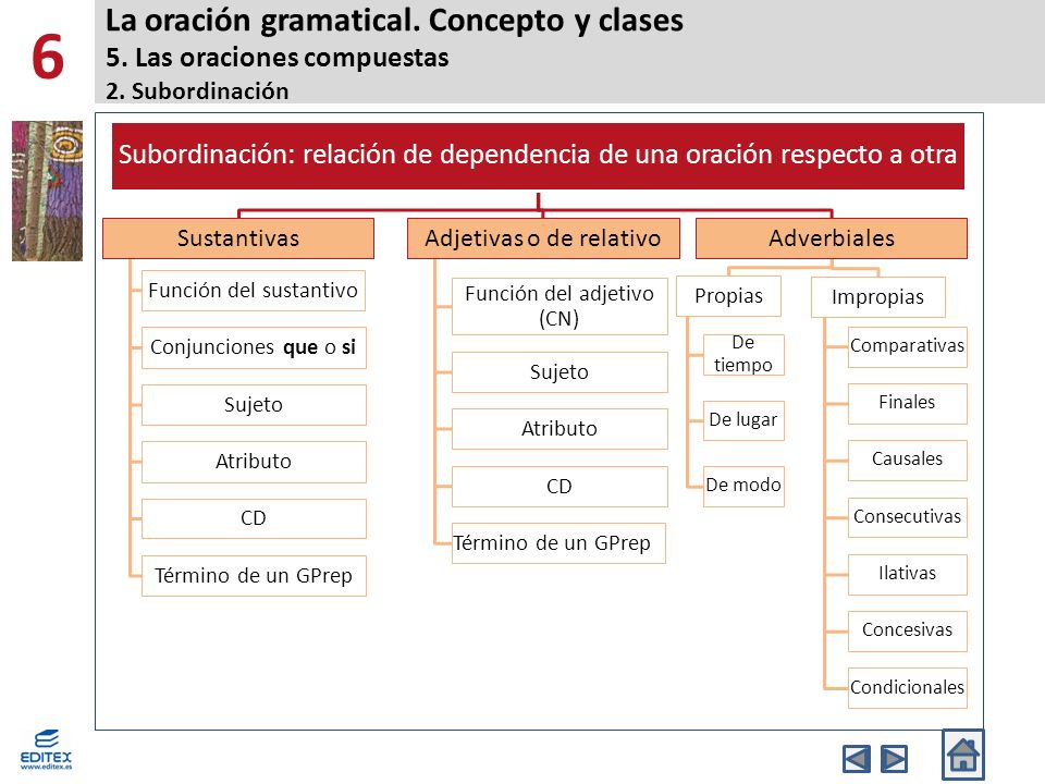 6 La oración gramatical. Concepto y clases 5. Las oraciones compuestas 2. Subordinación.