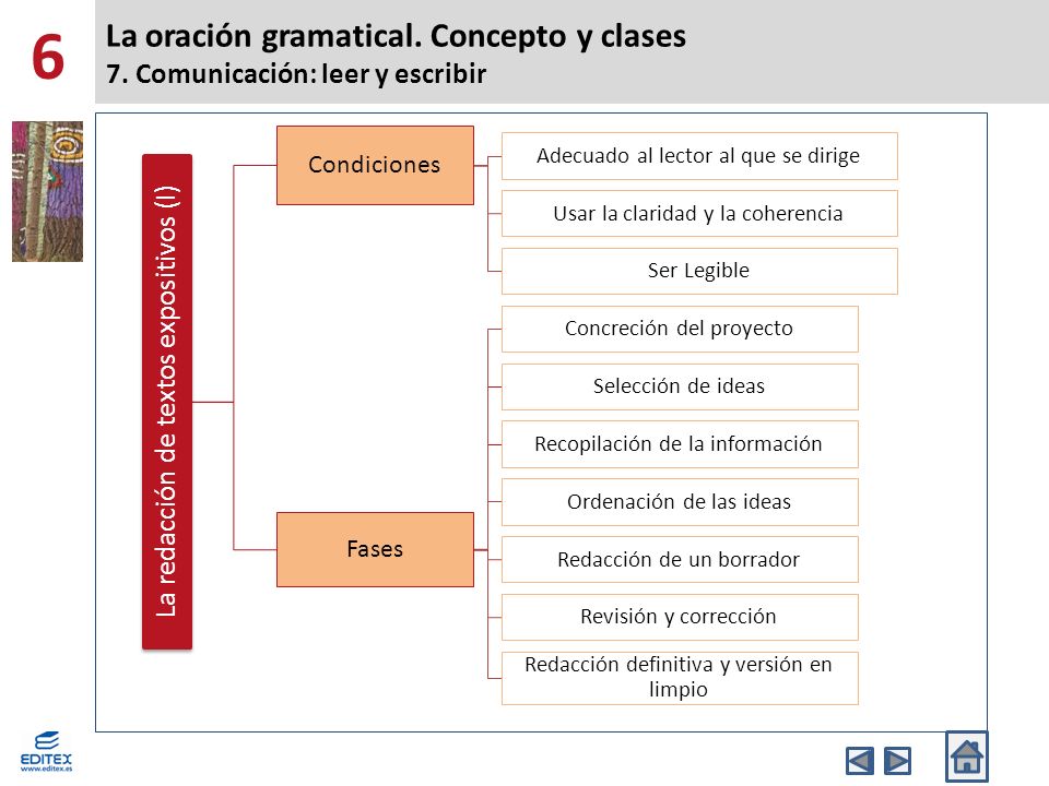 6 La oración gramatical. Concepto y clases 7. Comunicación: leer y escribir. La redacción de textos expositivos (I)