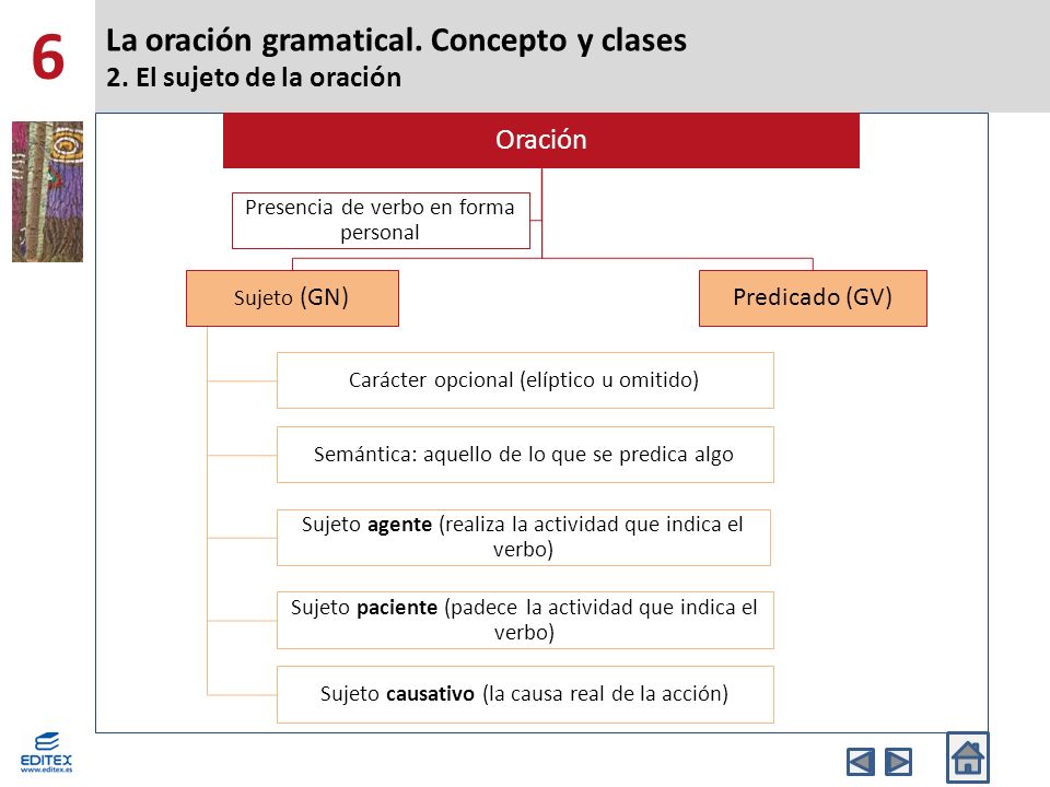 La oración gramatical. Concepto y clases 2. El sujeto de la oración