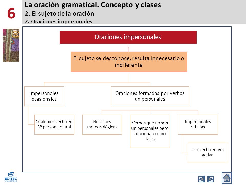 6 La oración gramatical. Concepto y clases 2. El sujeto de la oración 2. Oraciones impersonales. Oraciones impersonales.