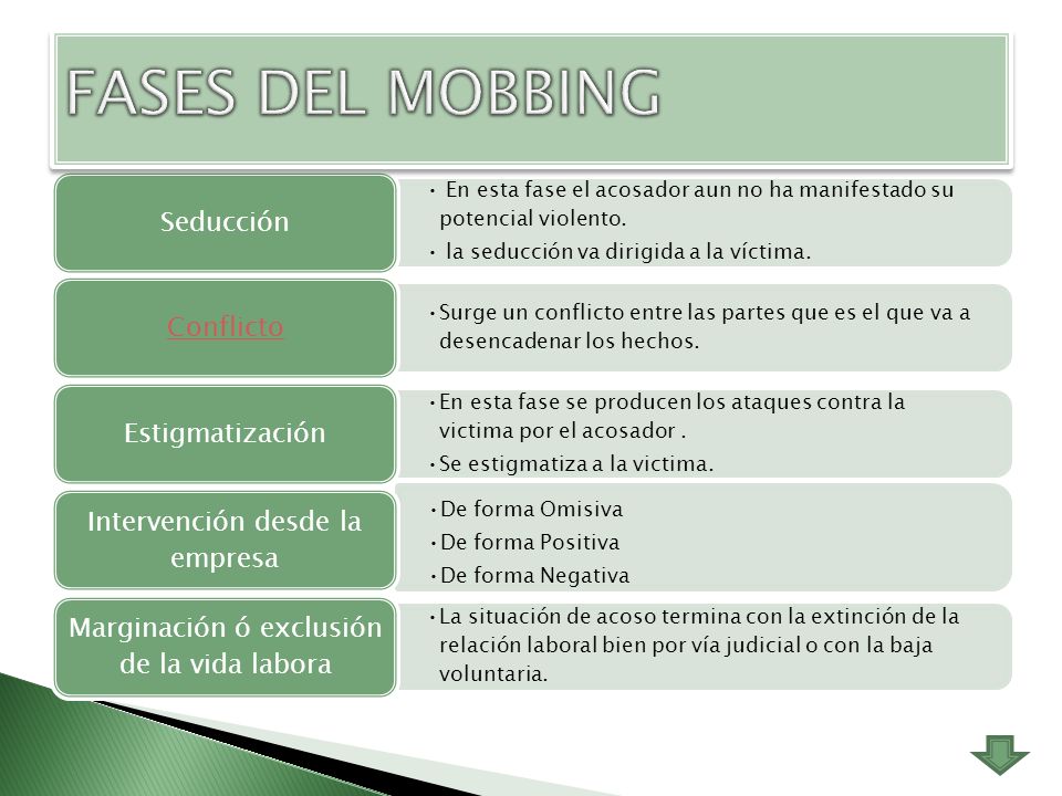 FASES DEL MOBBING Seducción. En esta fase el acosador aun no ha manifestado su potencial violento.