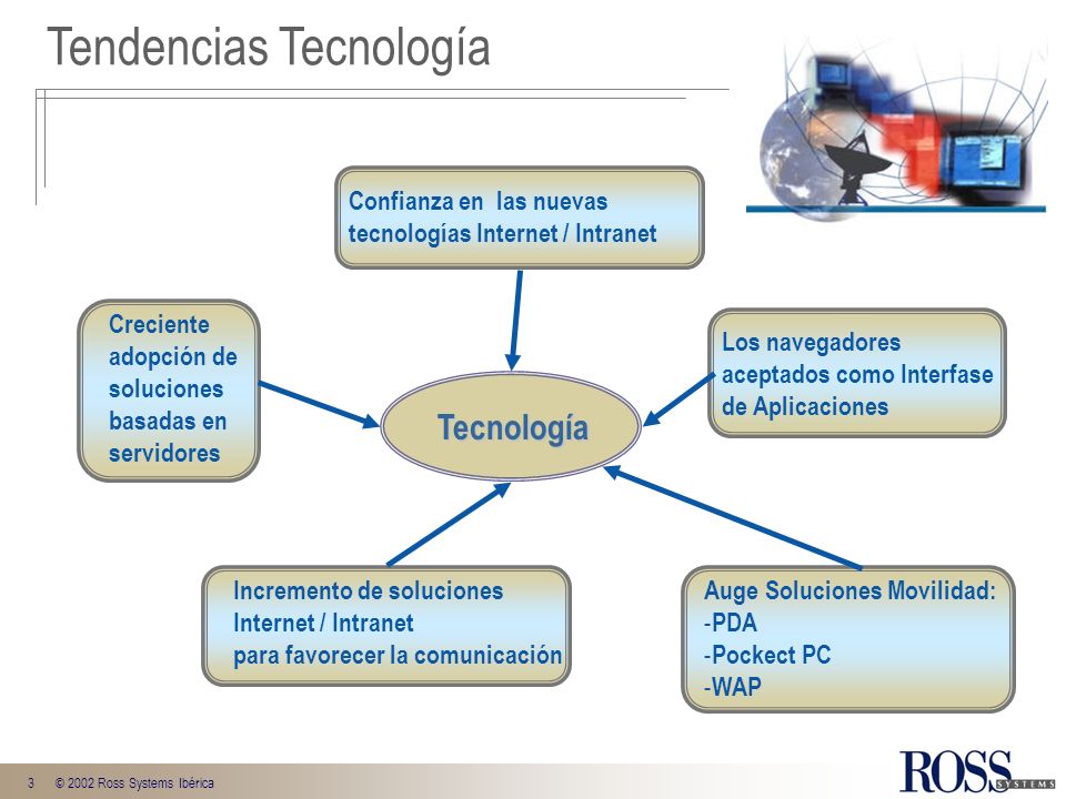 Tendencias Tecnología