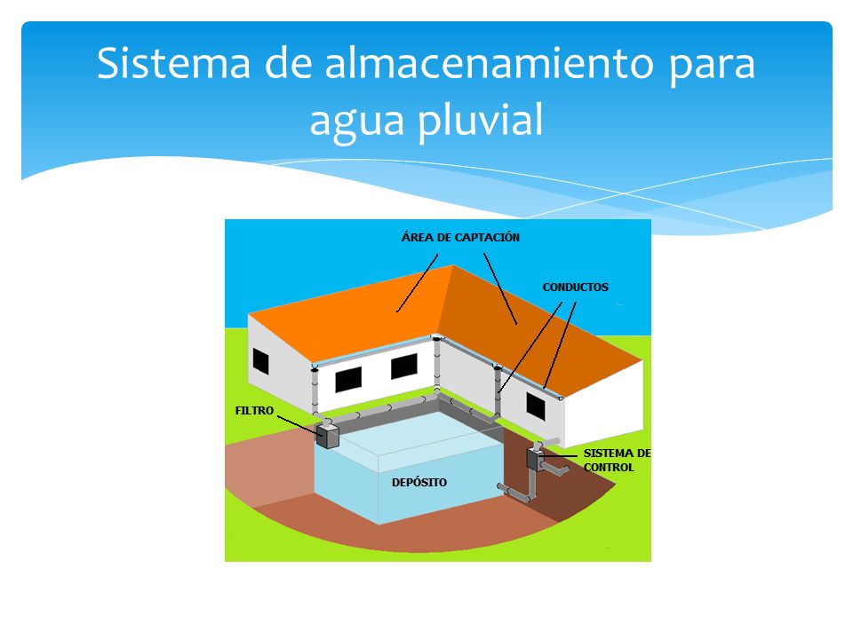 Sistema de almacenamiento para agua pluvial