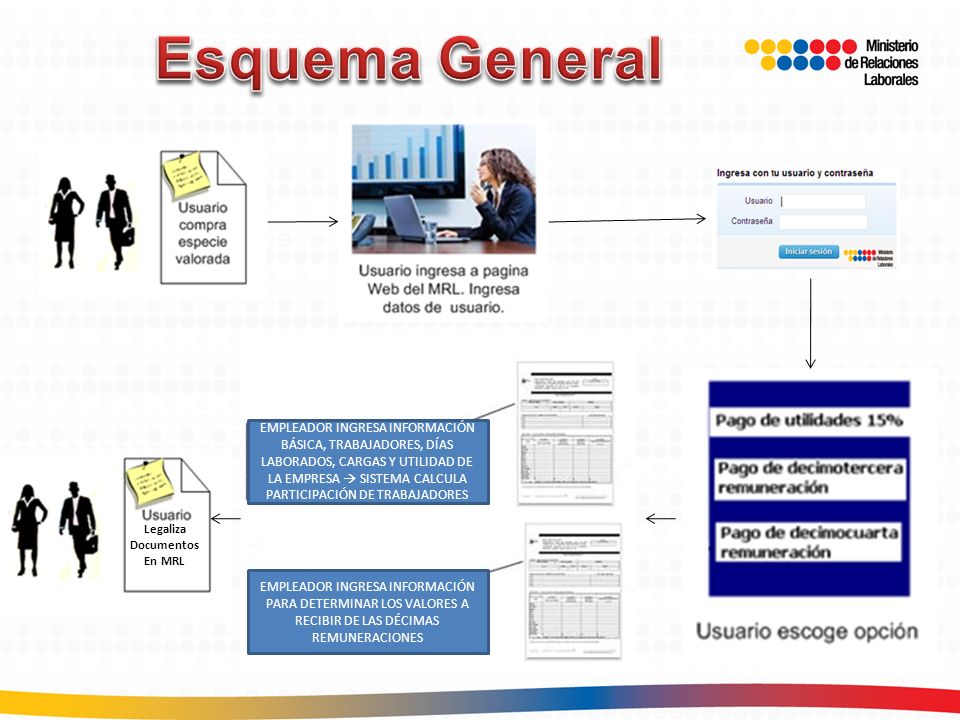 Esquema General