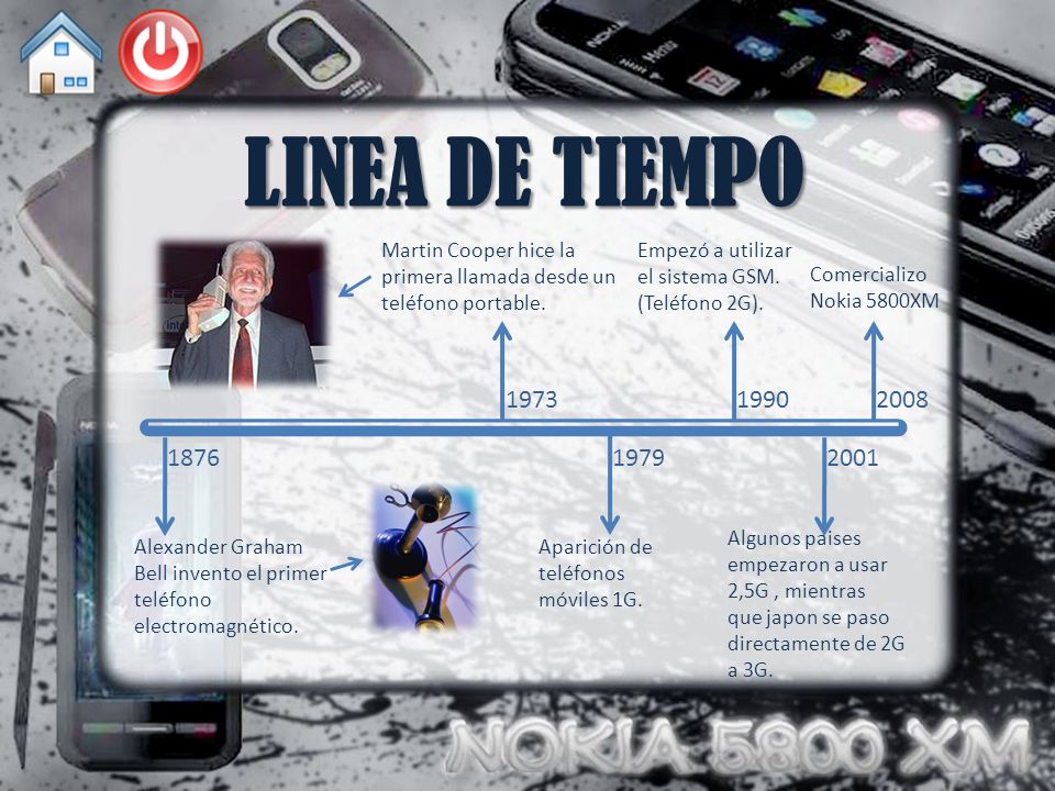 LINEA DE TIEMPO Martin Cooper hice la primera llamada desde un teléfono portable. Empezó a utilizar.
