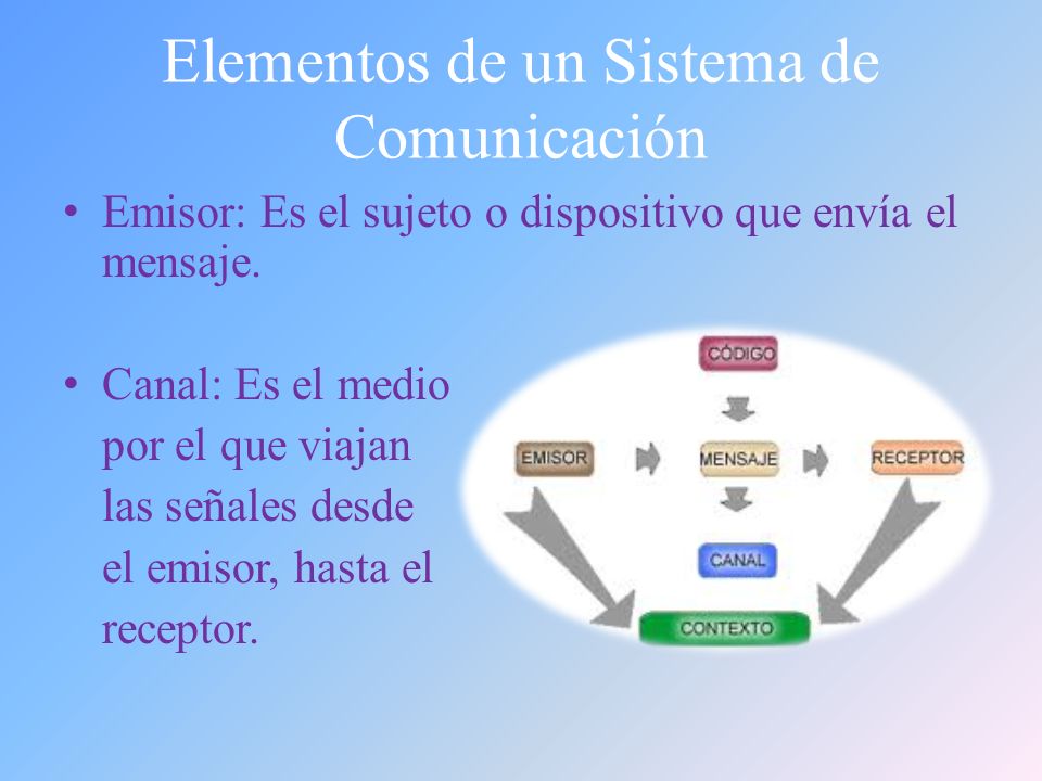 Elementos de un Sistema de Comunicación