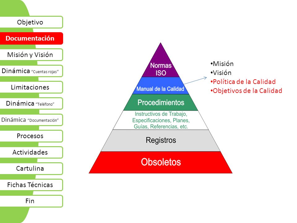 Objetivos de la Calidad Misión y Visión
