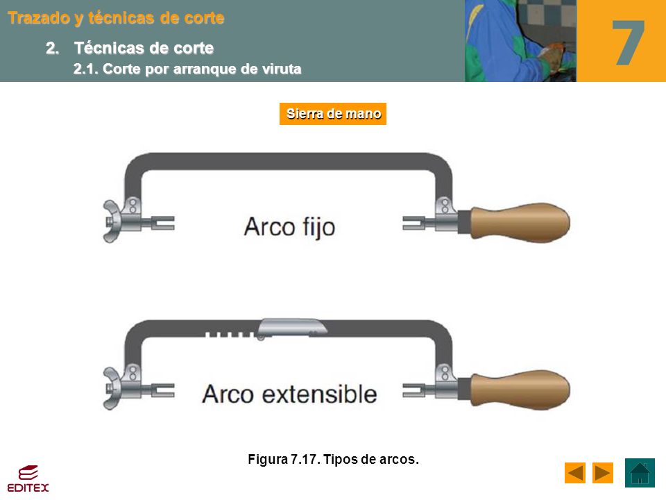 2. Técnicas de corte 2.1. Corte por arranque de viruta Sierra de mano