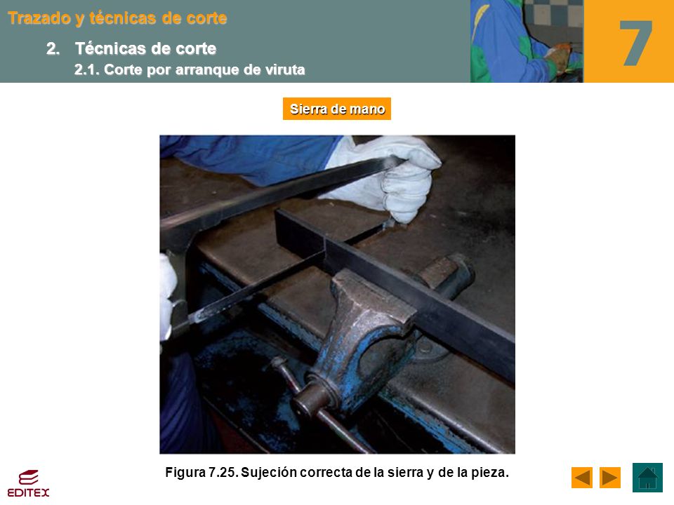 Figura Sujeción correcta de la sierra y de la pieza.