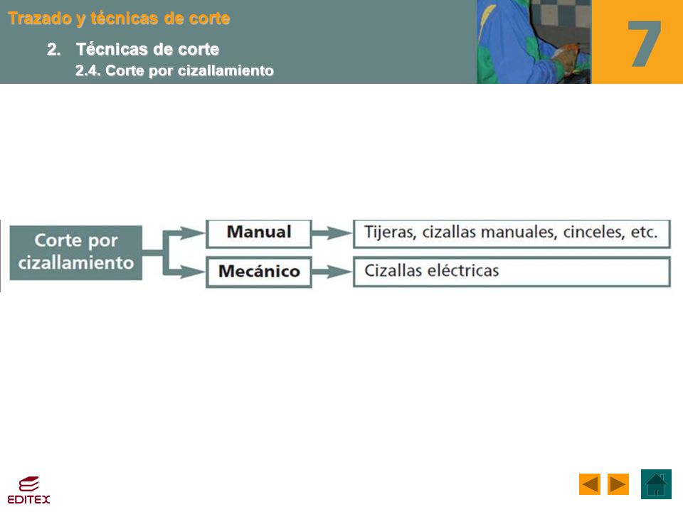 2. Técnicas de corte 2.4. Corte por cizallamiento