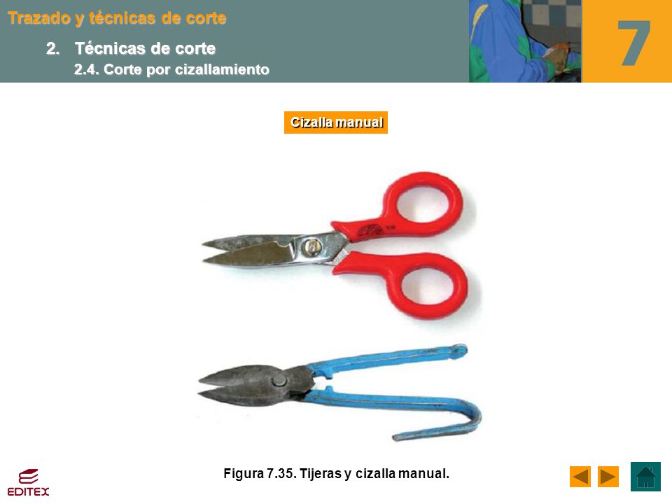 Figura Tijeras y cizalla manual.