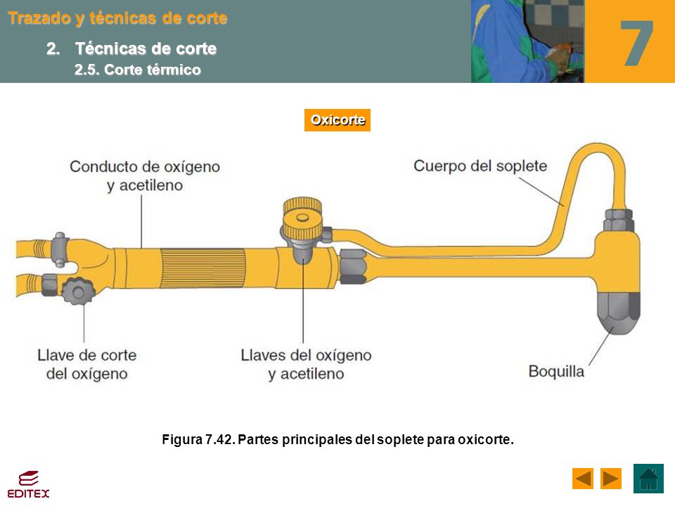 Figura Partes principales del soplete para oxicorte.