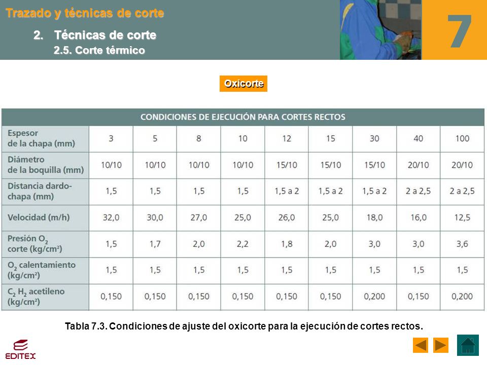 2. Técnicas de corte 2.5. Corte térmico Oxicorte