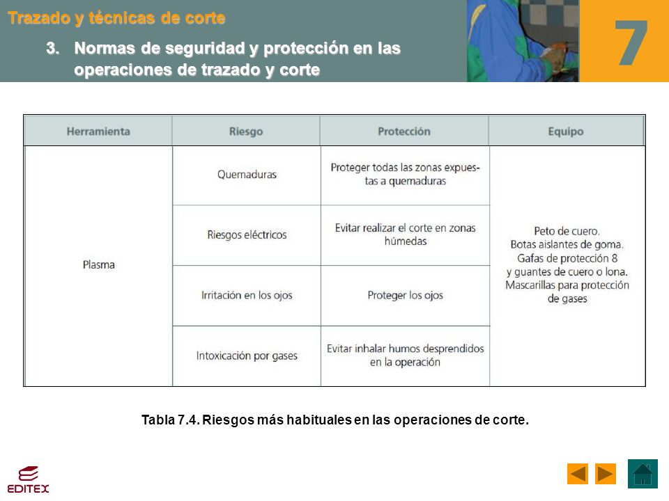 Tabla 7.4. Riesgos más habituales en las operaciones de corte.