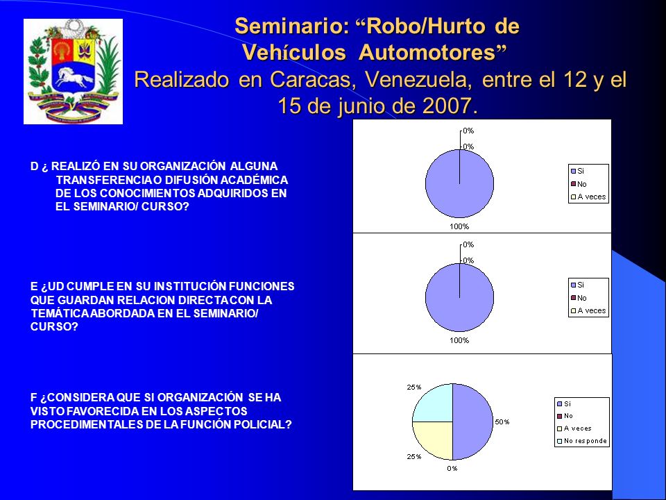 Seminario: Robo/Hurto de Vehículos Automotores Realizado en Caracas, Venezuela, entre el 12 y el 15 de junio de 2007.