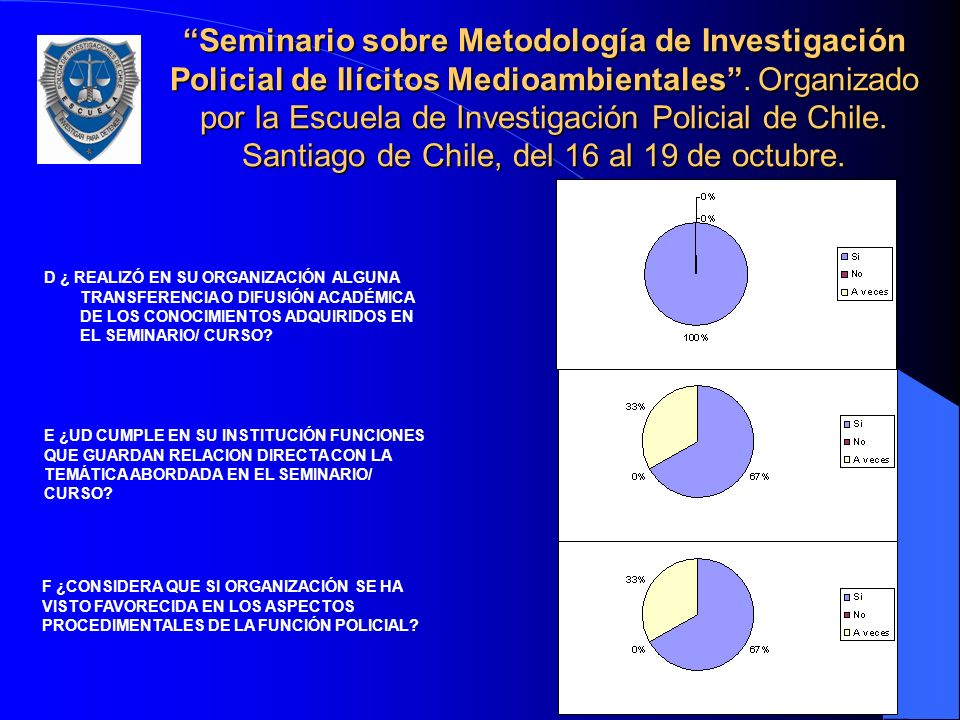 Seminario sobre Metodología de Investigación Policial de Ilícitos Medioambientales . Organizado por la Escuela de Investigación Policial de Chile. Santiago de Chile, del 16 al 19 de octubre.