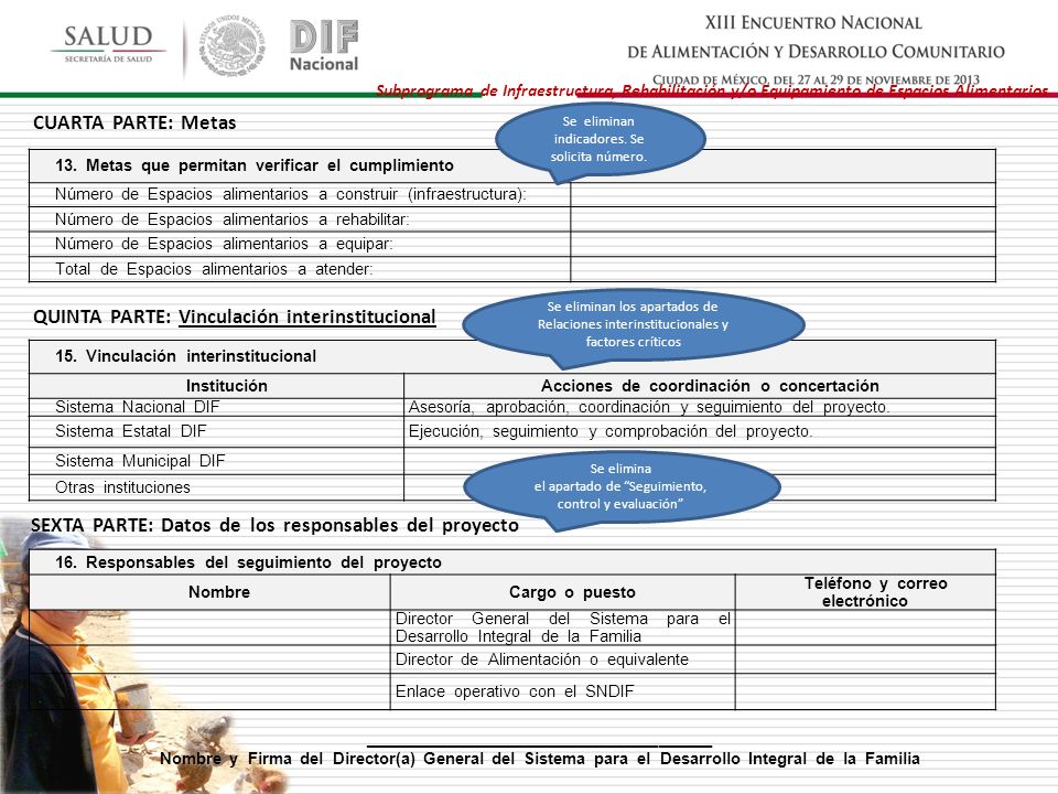 Acciones de coordinación o concertación Teléfono y correo electrónico