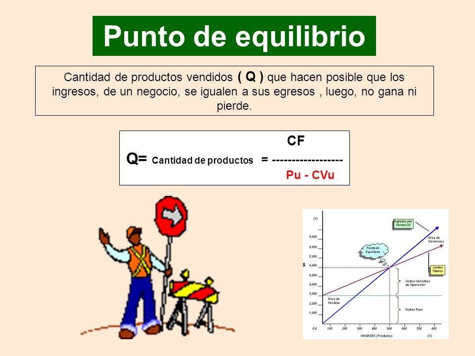 Q= Cantidad de productos =