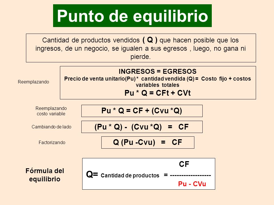 Q= Cantidad de productos = Fórmula del equilibrio