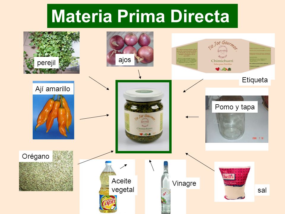 Materia Prima Directa ajos perejil Etiqueta Ají amarillo Pomo y tapa