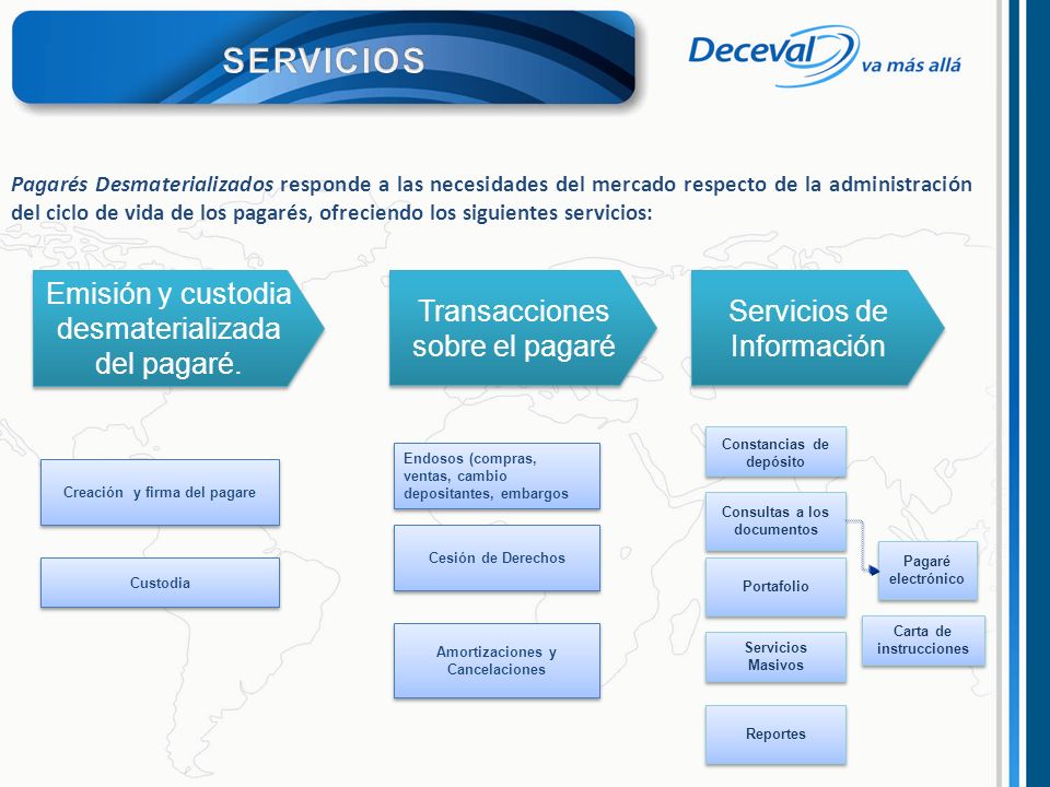 SERVICIOS Emisión y custodia desmaterializada del pagaré.